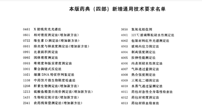 2020年版中國(guó)藥典（四部）〈0461X射線(xiàn)熒光光譜法〉