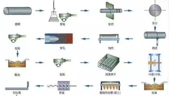 鋼材知識你又知道多少？